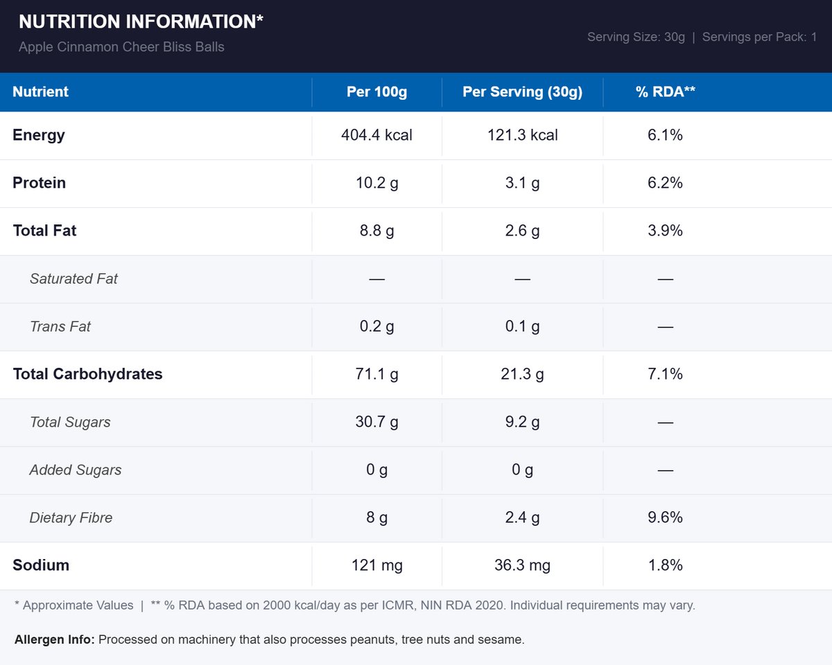 Nutritional Information