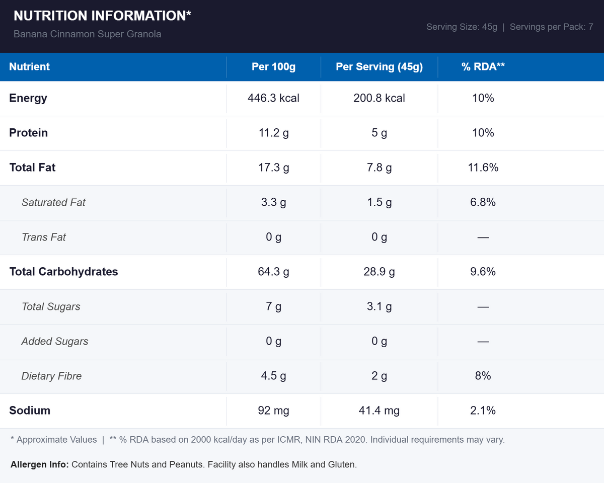 Nutritional Information
