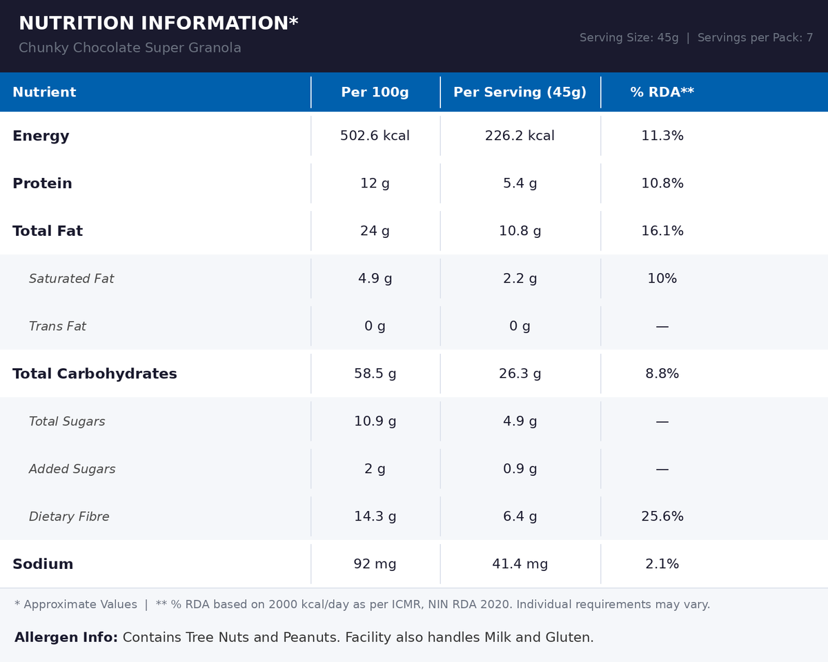 Nutritional Information