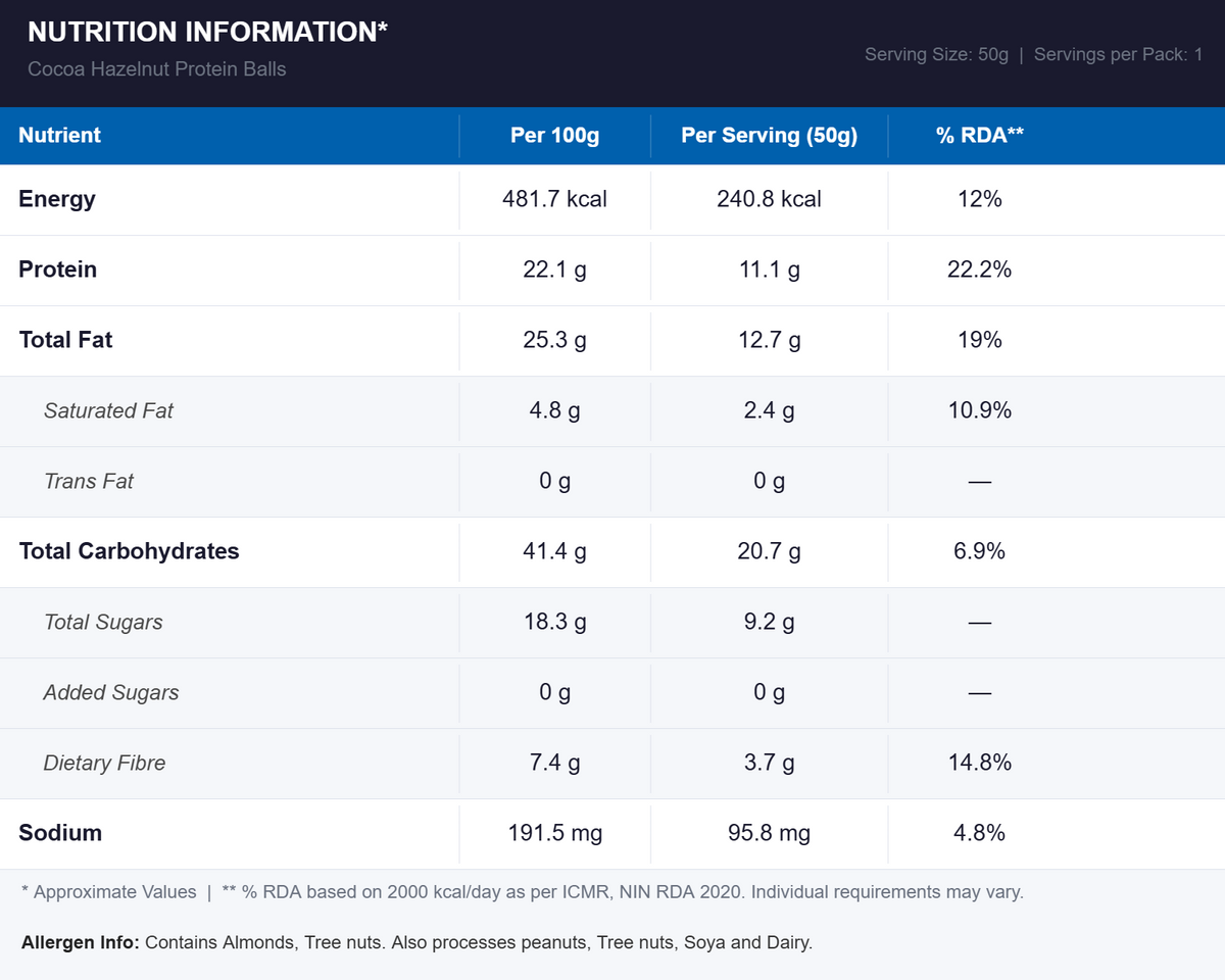 Nutritional Information