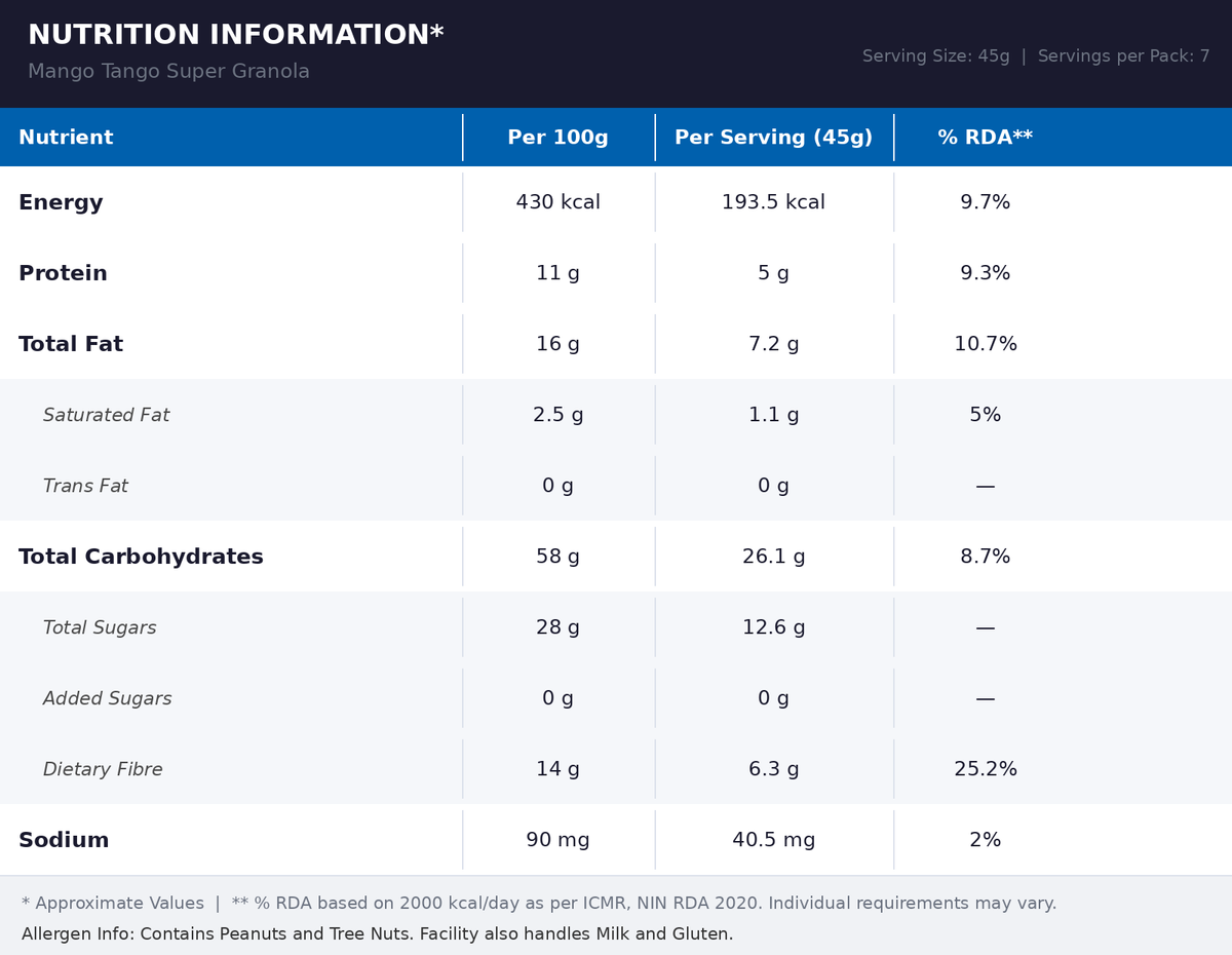 Nutritional Information