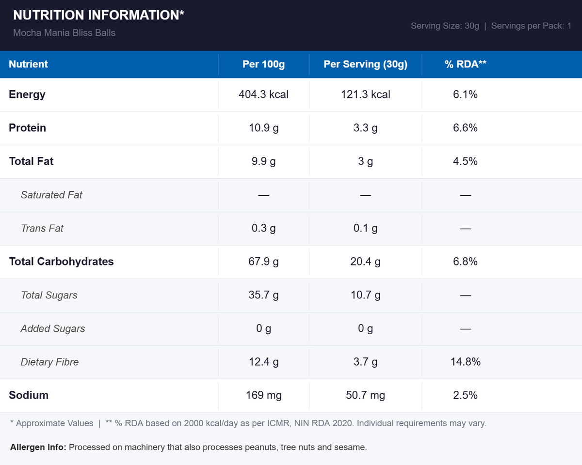 Nutritional Information