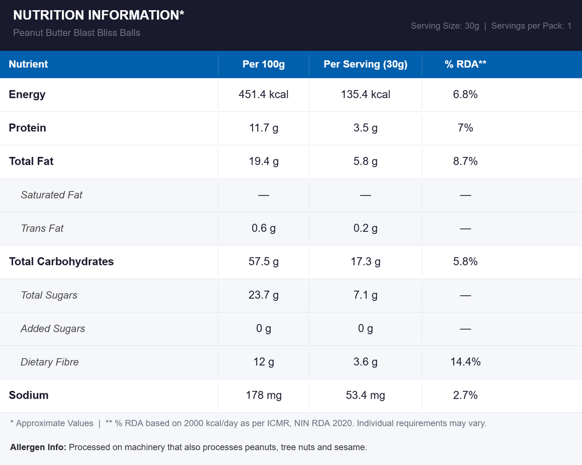 Nutritional Information
